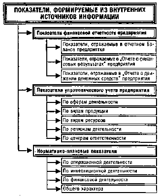 ����� 3. ���������������� ������ ������������ ������ ����������� ���������� ��������