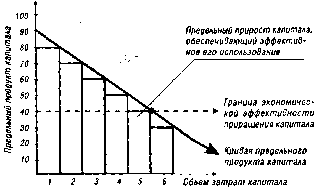 ����� - ���������� ��������