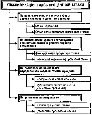 ����� 4. ������������ �������������� ����������