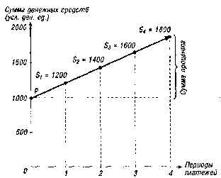 ����� 4. ������������ �������������� ����������
