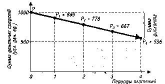 ����� 4. ������������ �������������� ����������