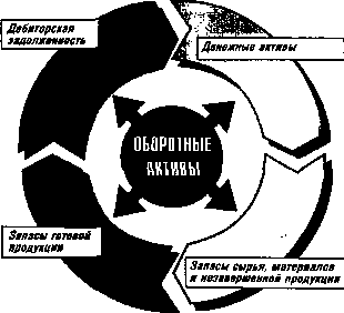 ����� 5. �������� ������������ ������������ ������� �����������