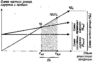 ����� 5. �������� ������������ ������������ ������� �����������