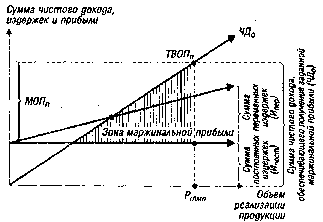 ����� 5. �������� ������������ ������������ ������� �����������