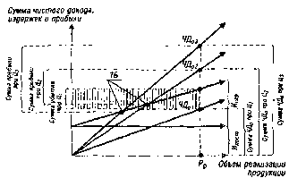 ����� 6. ���������� ������������� ��������