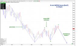 ���� ������ - ������� ���������� �������