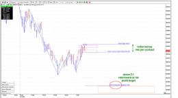 ���� ������ - ������� ���������� �������