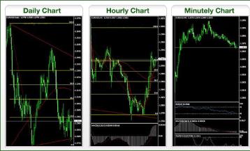 ������� ������ - ��������� �������