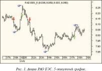 �������� ��������� - ����������� �������, ��������� ������