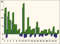 �������� ��������� - ����������� �������, ��������� ������