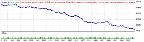 ��������������� ����������