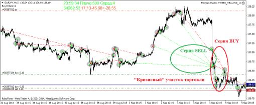 ������� ������ ��������� ��������� ������ �������