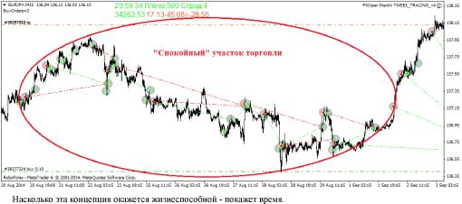 ������� ������ ��������� ��������� ������ �������