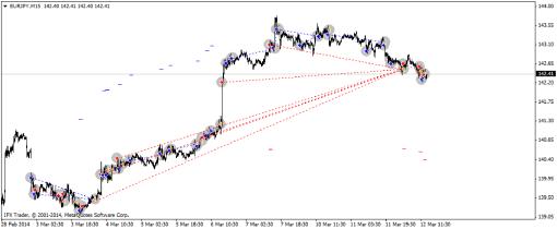 ������� ������ ��������� ��������� ������ �������