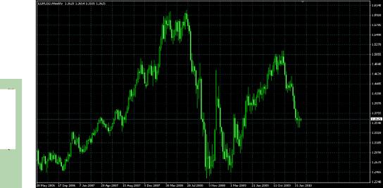 ����� ������� - �������� ������� �� ������ �����������: ������� ��� ������?