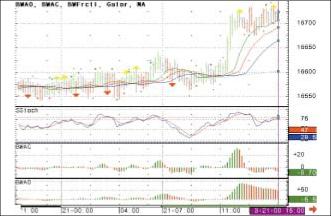 Василий Якимкин - Как управлять капиталом