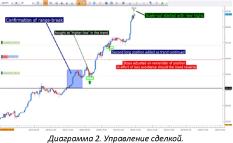 ������ ������ - ���������� �������