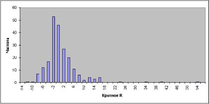 Дмитрий Толстоногов - Основы Money Management (1)