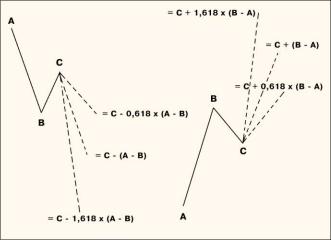 Михаил Рубанов - Как закрыть позицию - 5 лучших способов