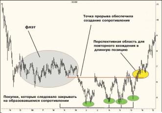 Михаил Рубанов - Как закрыть позицию - 5 лучших способов