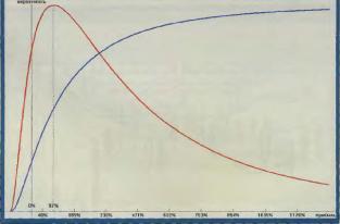 Алексей Словеснов - Распределение капитала при торговле с фиксированной долей