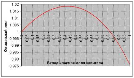 Анатолий Чернов - Принятие торговых решений с точки зрения управления капиталом