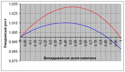 Анатолий Чернов - Принятие торговых решений с точки зрения управления капиталом