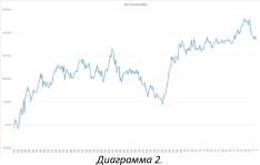 �� ���� � ��������