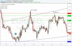 �� ���� � ��������