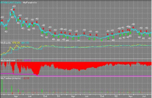 David C. Stendahl - Управление капиталом I