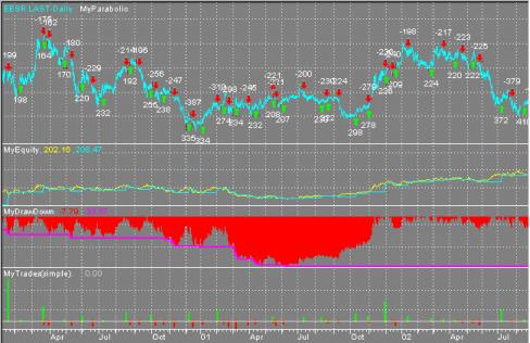David C. Stendahl - ���������� ��������� I