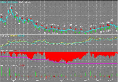 David C. Stendahl - ���������� ��������� I