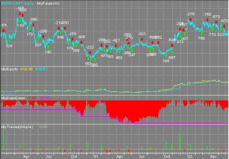 David C. Stendahl - ���������� ��������� II