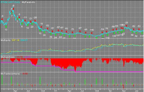 David C. Stendahl - Управление капиталом II