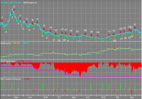 David C. Stendahl - Управление капиталом II