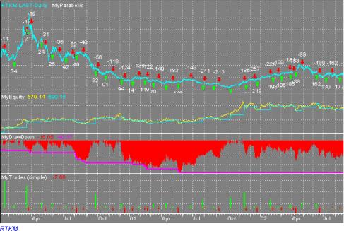 David C. Stendahl - Управление капиталом II