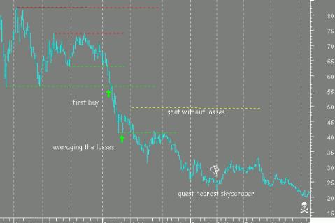 David C. Stendahl - ���������� ��������� III