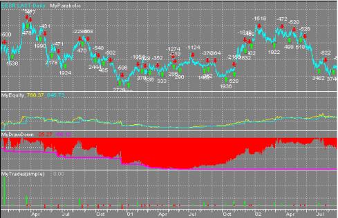 David C. Stendahl - ���������� ��������� III