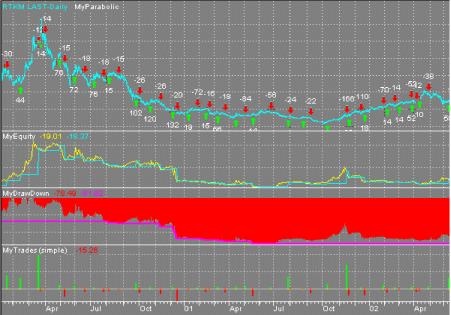 David C. Stendahl - ���������� ��������� III