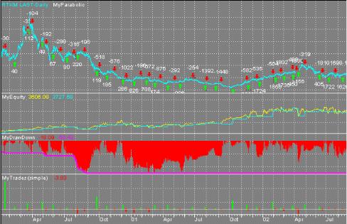 David C. Stendahl - ���������� ��������� III