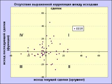 David C. Stendahl - ���������� ��������� III