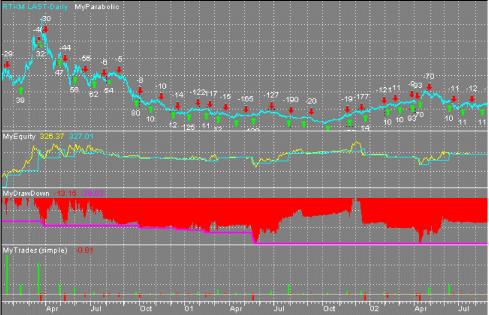 David C. Stendahl - ���������� ��������� III
