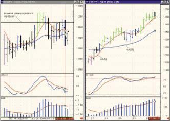 ������� ������� - ����������� �������� �������