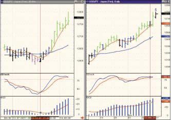 ������� ������� - ����������� �������� �������