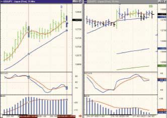 ������� ������� - ����������� �������� �������