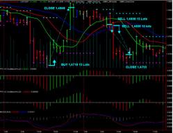 �������� �������� - ������� ������� �� ��� ���