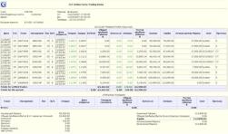 �������� �������� - ������� ������� �� ��� ���