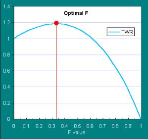 David C. Stendahl - ���������� ��������� IV