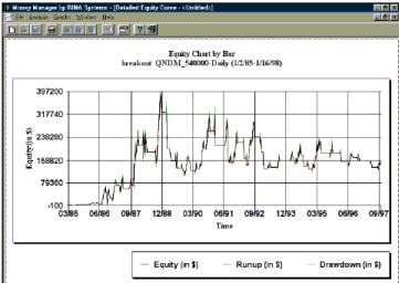 David C. Stendahl - ���������� ��������� IV