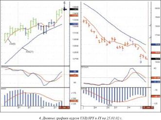 ������� ������� - ����������� �������� ������ II